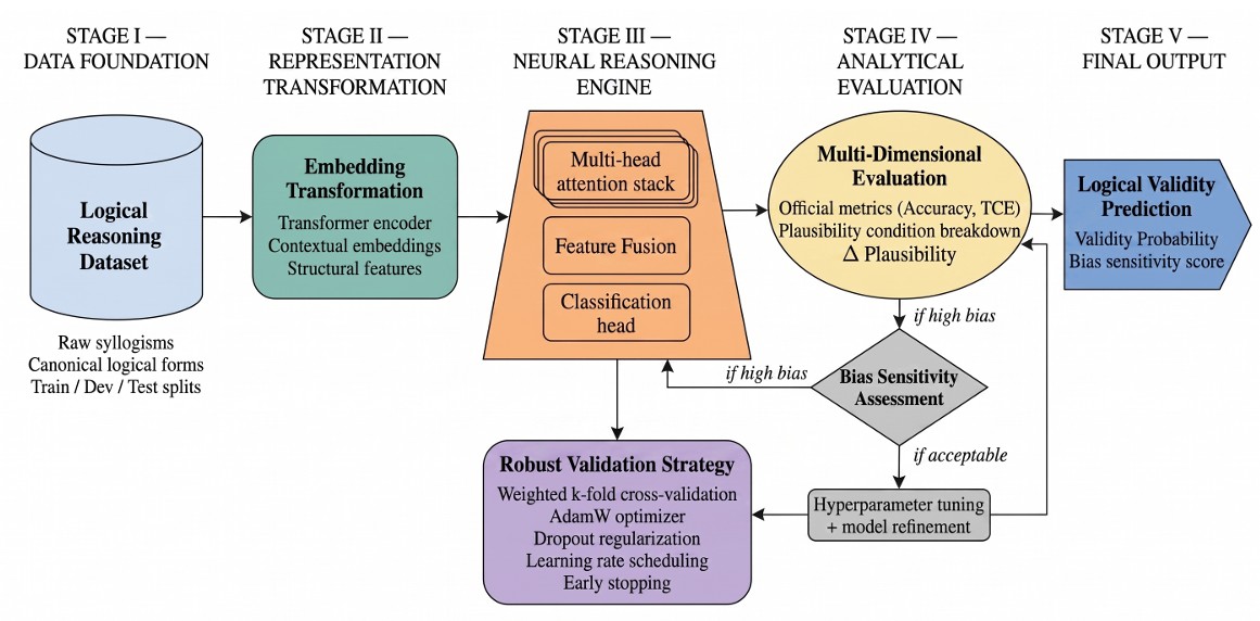 Structure-Aware Syllogistic Reasoning